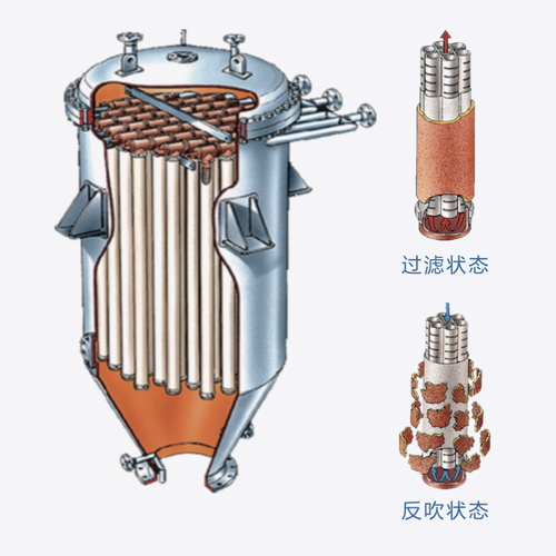 CJZT燭式過(guò)濾機(jī)